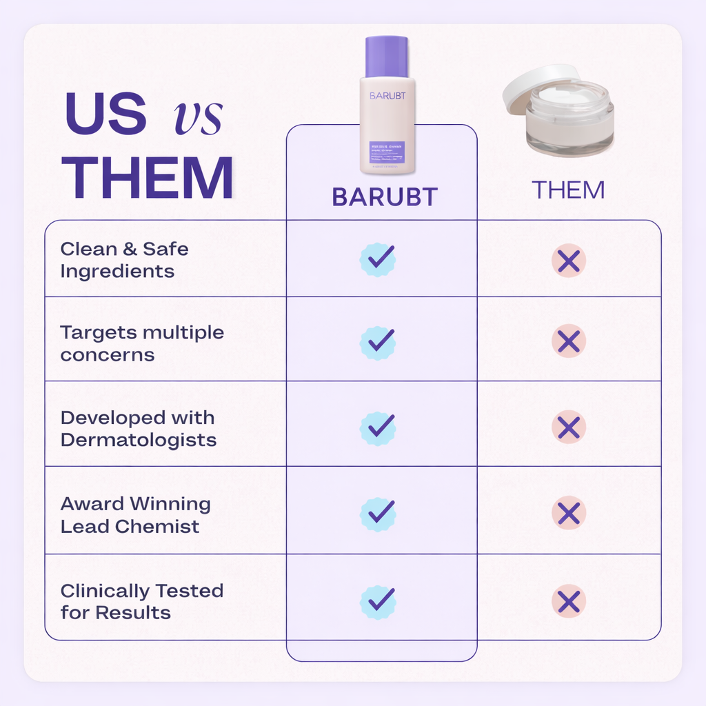 Tighten & Smooth Belly Cream